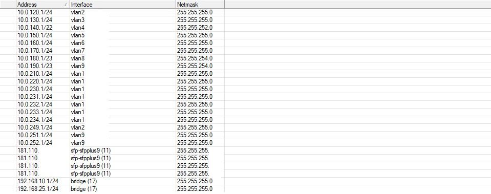Redacted screenshot of named VLAN targets suggesting business functions