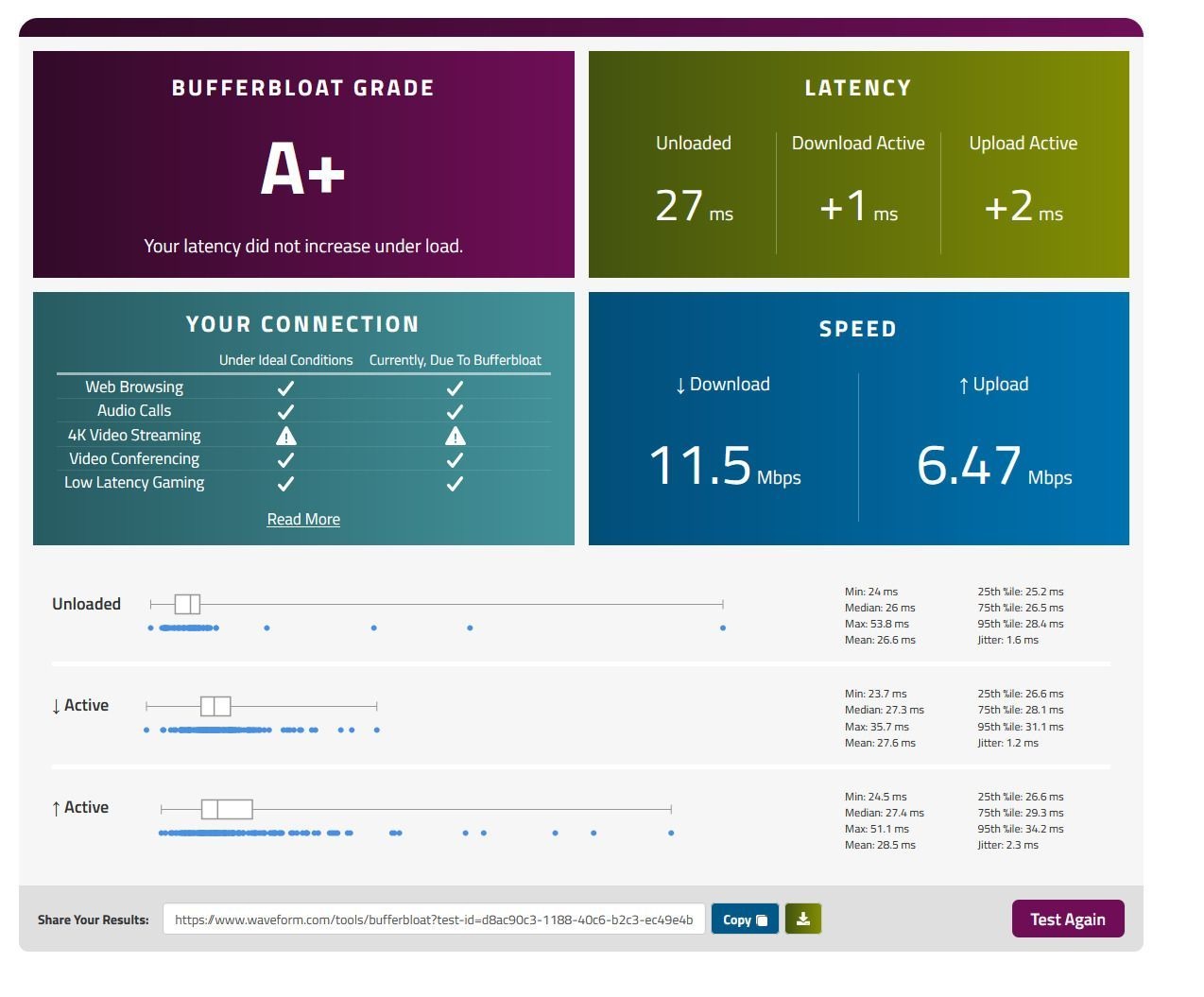 Bufferbloat test results after optimization on Telecom VDSL2 (PPPoE)